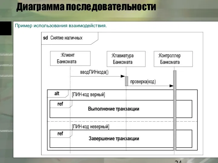 Диаграмма последовательности Пример использования взаимодействия.