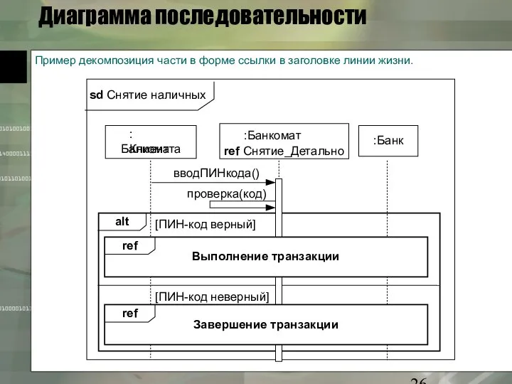 Диаграмма последовательности Пример декомпозиция части в форме ссылки в заголовке линии жизни.