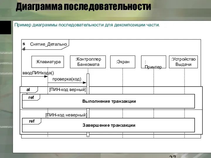 Диаграмма последовательности Пример диаграммы последовательности для декомпозиции части.