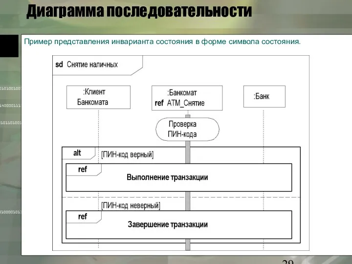 Диаграмма последовательности Пример представления инварианта состояния в форме символа состояния.