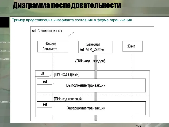 Диаграмма последовательности Пример представления инварианта состояния в форме ограничения.