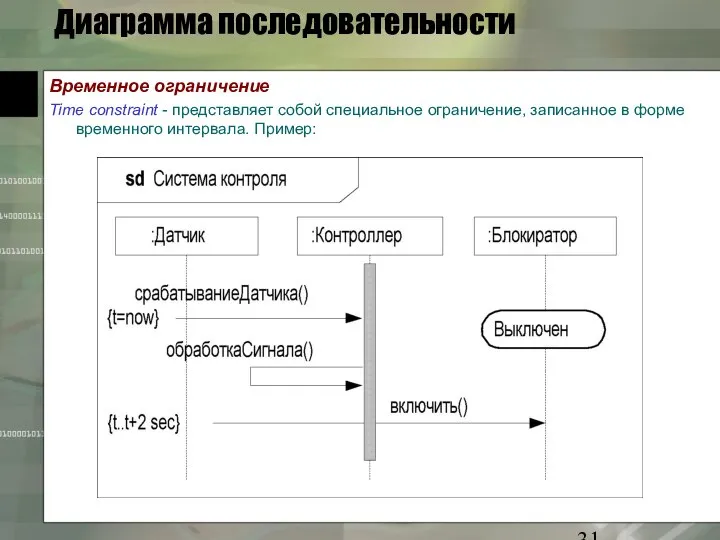 Диаграмма последовательности Временное ограничение Time constraint - представляет собой специальное ограничение,