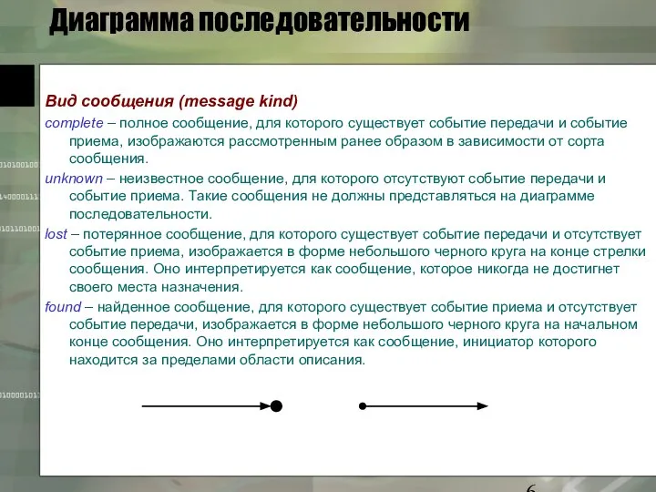 Диаграмма последовательности Вид сообщения (message kind) complete – полное сообщение, для