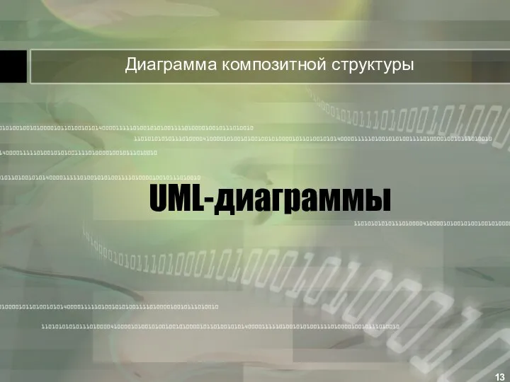 UML-диаграммы Диаграмма композитной структуры