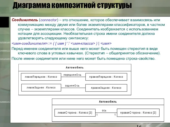 Диаграмма композитной структуры Соединитель (connector) – это отношение, которое обеспечивает взаимосвязь