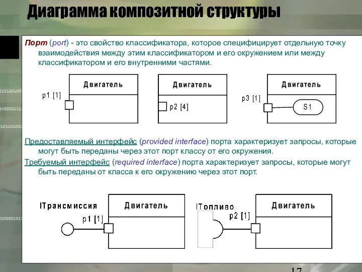 Диаграмма композитной структуры Порт (port) - это свойство классификатора, которое специфицирует