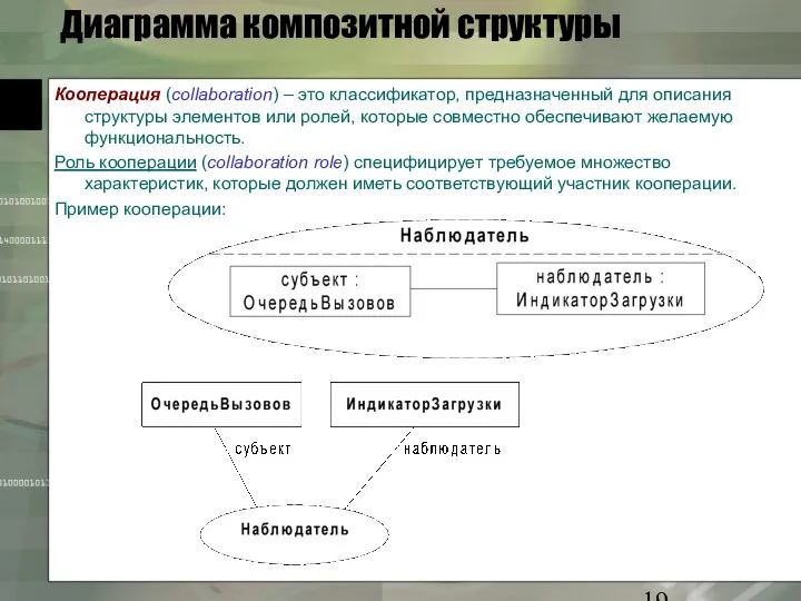 Диаграмма композитной структуры Кооперация (collaboration) – это классификатор, предназначенный для описания