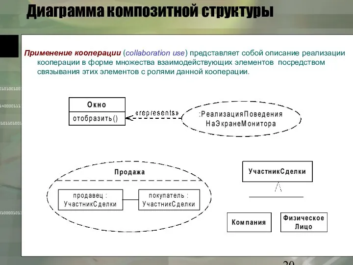 Диаграмма композитной структуры Применение кооперации (collaboration use) представляет собой описание реализации