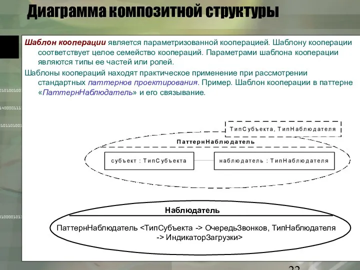 Диаграмма композитной структуры Шаблон кооперации является параметризованной кооперацией. Шаблону кооперации соответствует