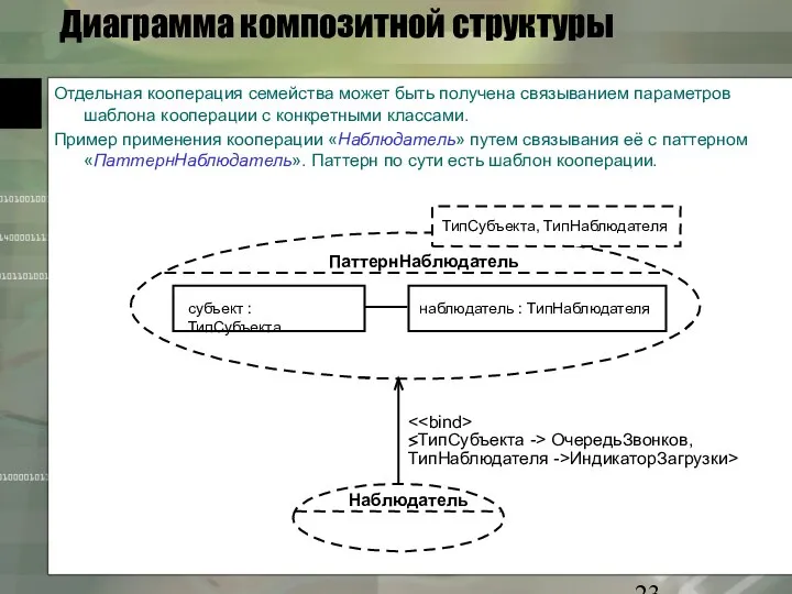 Диаграмма композитной структуры Отдельная кооперация семейства может быть получена связыванием параметров