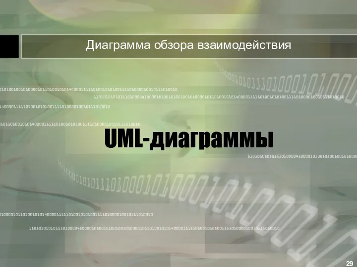 UML-диаграммы Диаграмма обзора взаимодействия