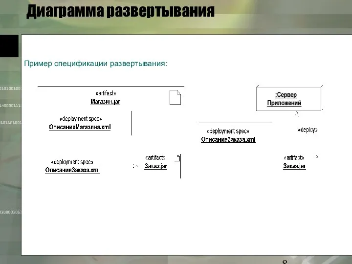 Диаграмма развертывания Пример спецификации развертывания: