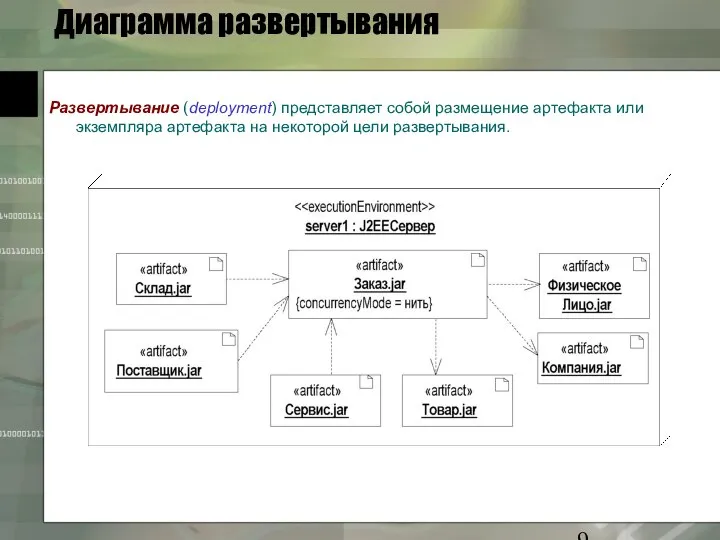 Диаграмма развертывания Развертывание (deployment) представляет собой размещение артефакта или экземпляра артефакта на некоторой цели развертывания.