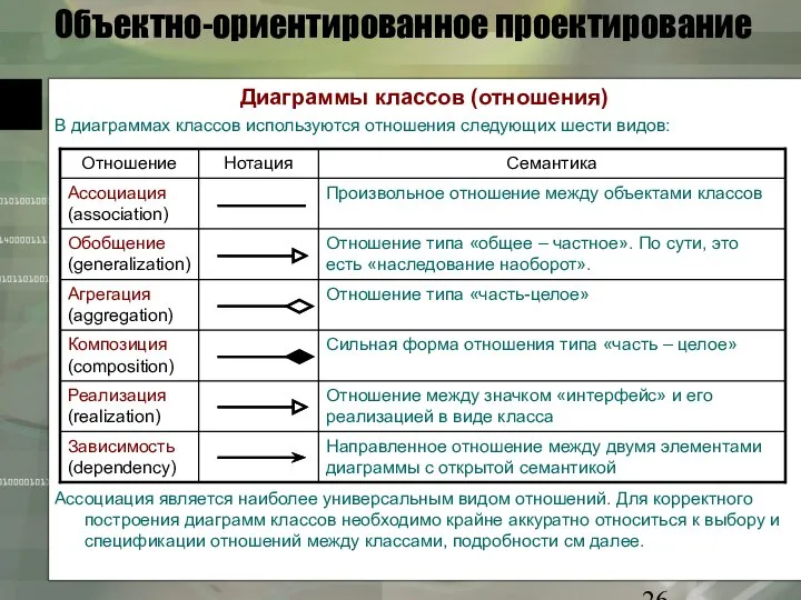 Объектно-ориентированное проектирование Диаграммы классов (отношения) В диаграммах классов используются отношения следующих