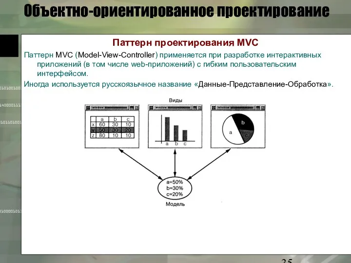 Объектно-ориентированное проектирование Паттерн проектирования MVC Паттерн MVC (Model-View-Controller) применяется при разработке
