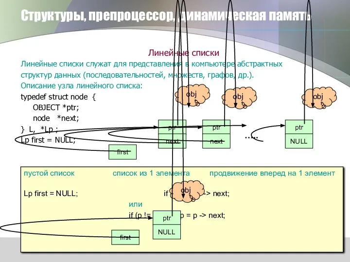 Структуры, препроцессор, динамическая память Линейные списки Линейные списки служат для представления