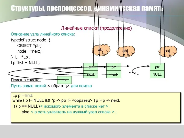 Структуры, препроцессор, динамическая память Линейные списки (продолжение) Описание узла линейного списка: