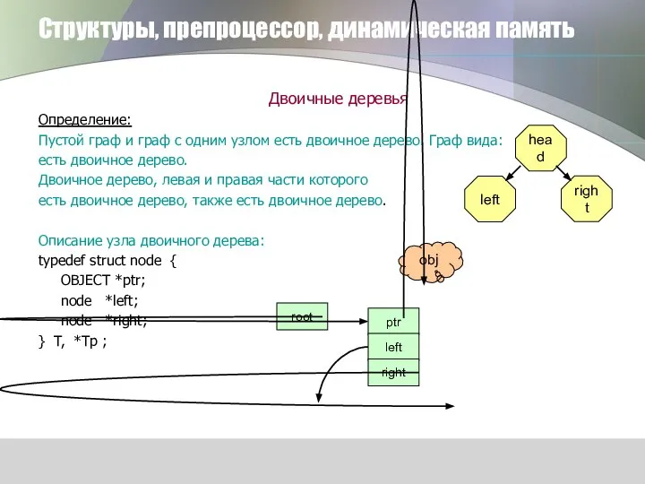 Структуры, препроцессор, динамическая память Двоичные деревья Определение: Пустой граф и граф