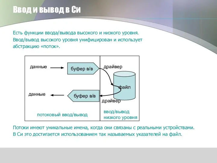 Ввод и вывод в Си Есть функции ввода/вывода высокого и низкого