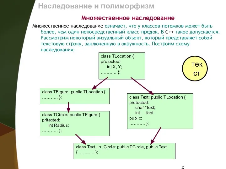 Наследование и полиморфизм Множественное наследование Множественное наследование означает, что у классов-потомков