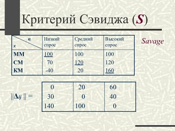 Критерий Сэвиджа (S) ||Δij || = Savage