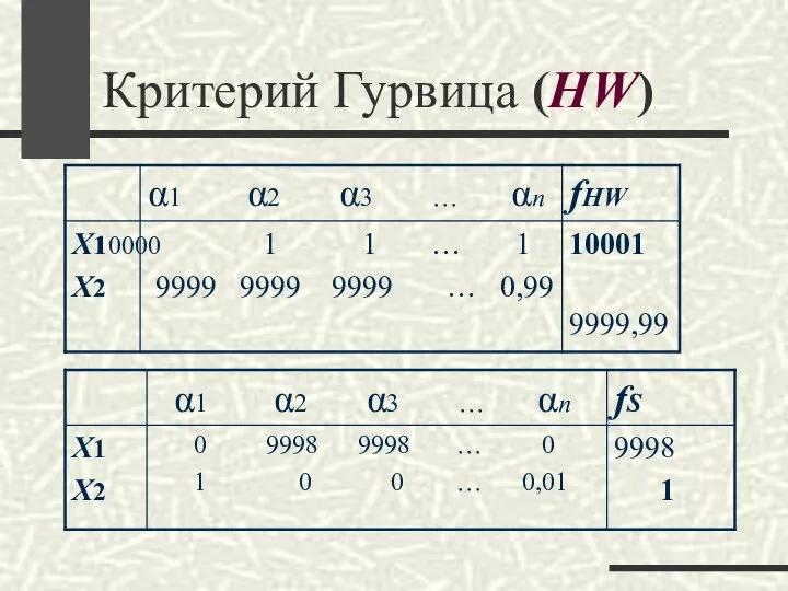 Критерий Гурвица (HW)