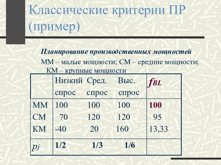 Классические критерии ПР (пример) Планирование производственных мощностей ММ – малые мощности;