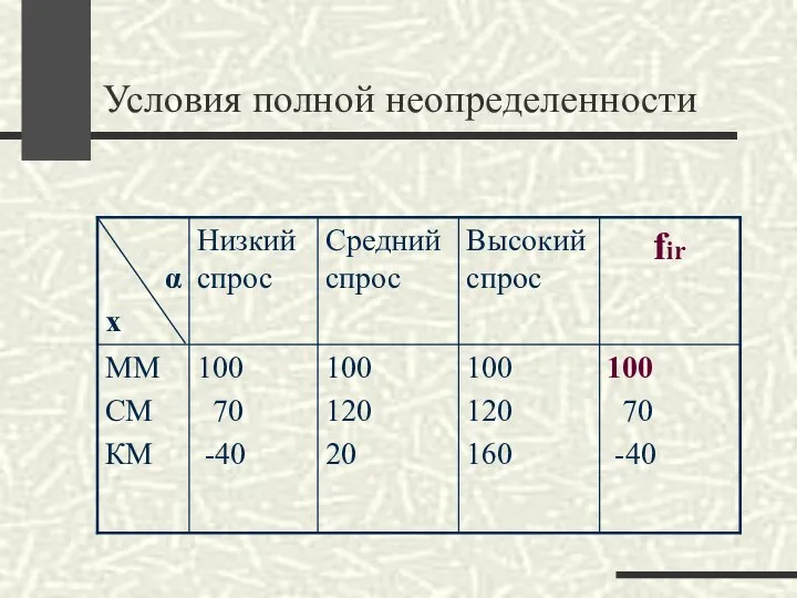 Условия полной неопределенности