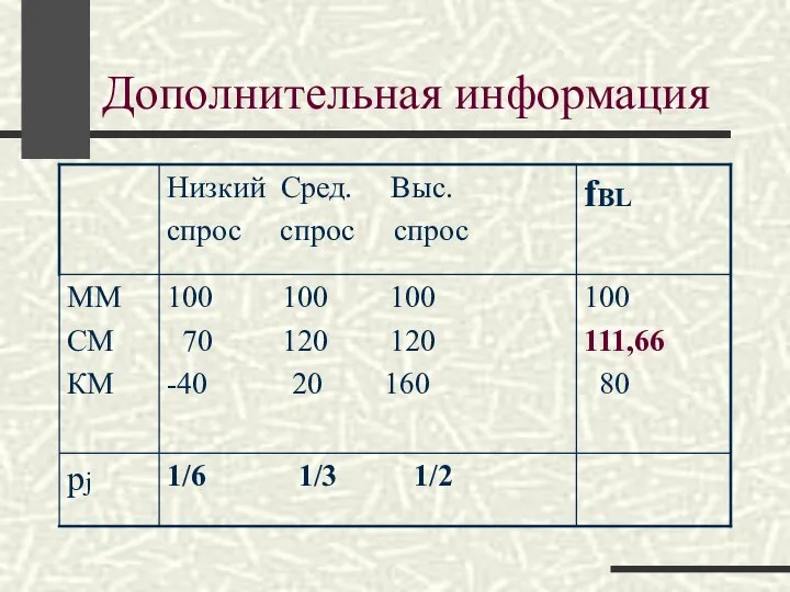 Дополнительная информация