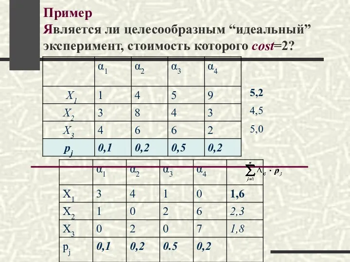 Пример Является ли целесообразным “идеальный” эксперимент, стоимость которого cost=2? 5,2 4,5 5,0