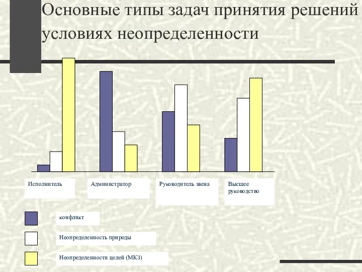 Основные типы задач принятия решений в условиях неопределенности