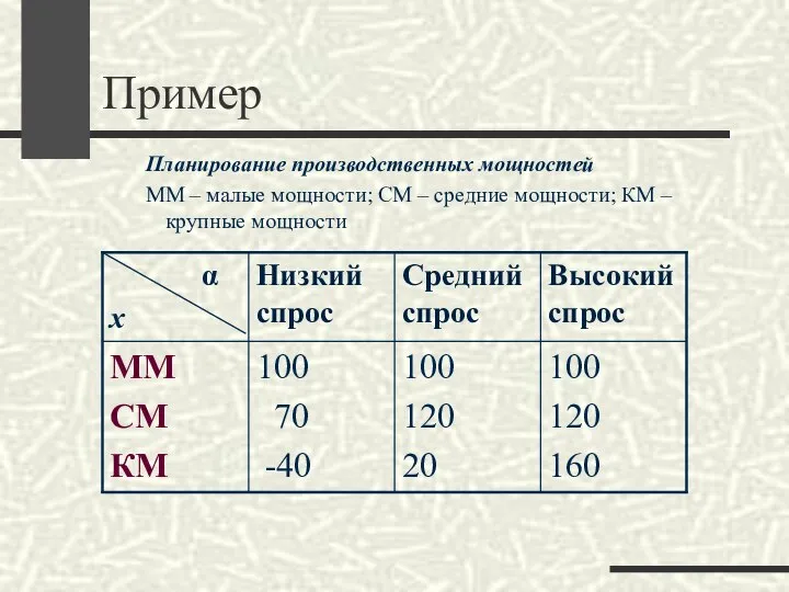 Пример Планирование производственных мощностей ММ – малые мощности; СМ – средние мощности; КМ – крупные мощности