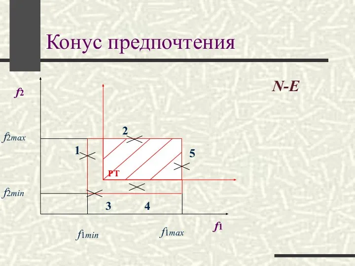 Конус предпочтения N-E f1 f2 1 2 3 4 5 РТ f2max f2min f1min f1max