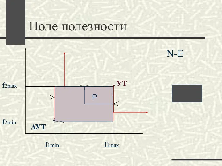 Поле полезности N-E f1max f2max f1min f2min АУТ УТ Р