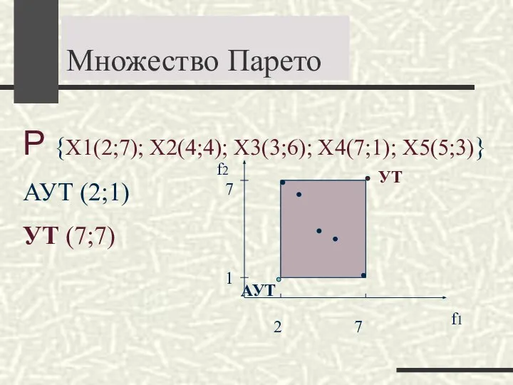 Множество Парето Р {Х1(2;7); Х2(4;4); Х3(3;6); Х4(7;1); Х5(5;3)} АУТ (2;1) УТ