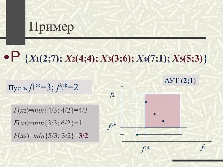 Пример Р {Х1(2;7); Х2(4;4); Х3(3;6); Х4(7;1); Х5(5;3)} Пусть f1*=3; f2*=2 АУТ