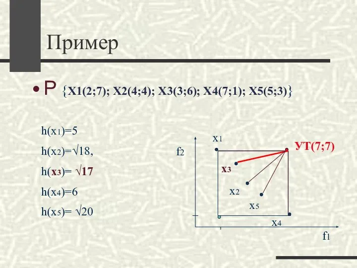 Пример Р {Х1(2;7); Х2(4;4); Х3(3;6); Х4(7;1); Х5(5;3)} h(x1)=5 h(x2)=√18, h(x3)= √17 h(x4)=6 h(x5)= √20