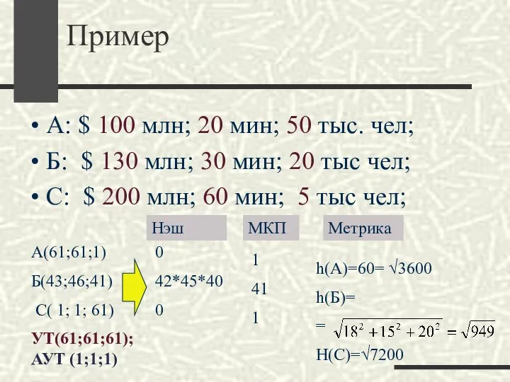 Пример А: $ 100 млн; 20 мин; 50 тыс. чел; Б: