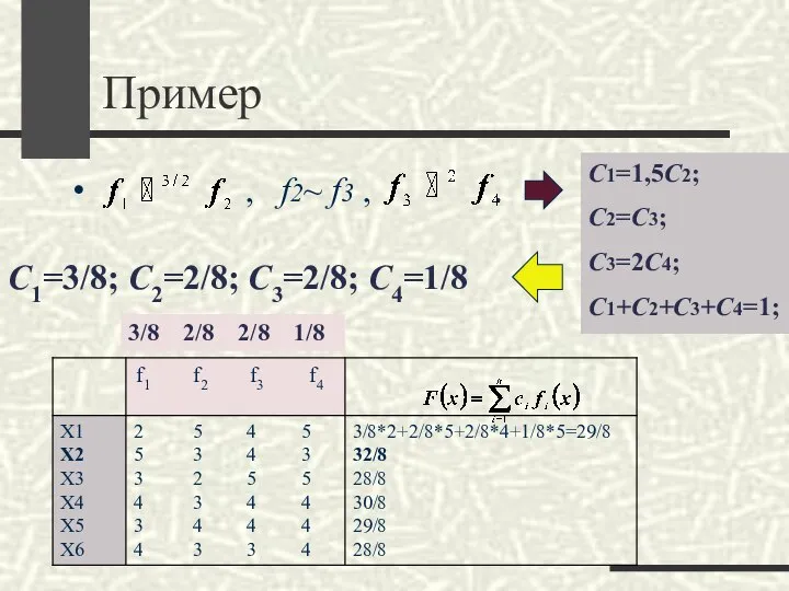 Пример , f2~ f3 , . C1=3/8; C2=2/8; C3=2/8; C4=1/8 C1=1,5C2;