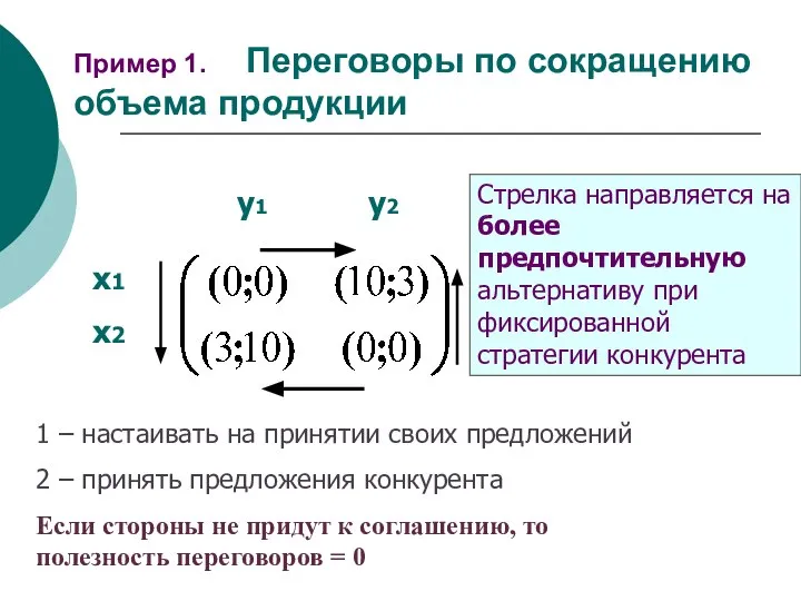 Пример 1. Переговоры по сокращению объема продукции y1 y2 x1 x2