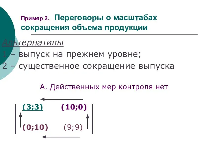 Пример 2. Переговоры о масштабах сокращения объема продукции Альтернативы 1 –