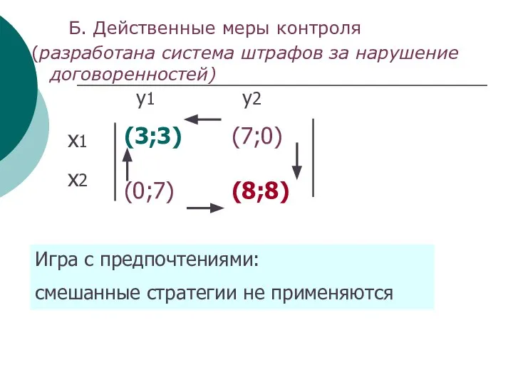 Б. Действенные меры контроля (разработана система штрафов за нарушение договоренностей) (3;3)