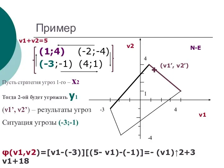 Пример (1;4) (-2;-4) (-3;-1) (4;1) 4 -3 -4 1 4 Пусть