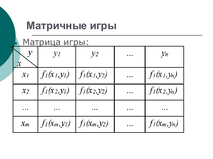 Матричные игры Матрица игры: