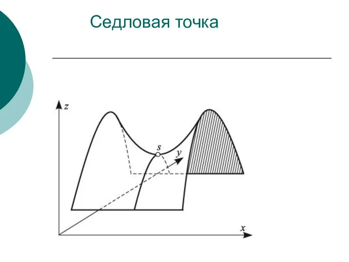 Седловая точка