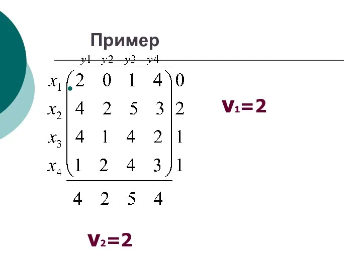 Пример ν1=2 ν2=2
