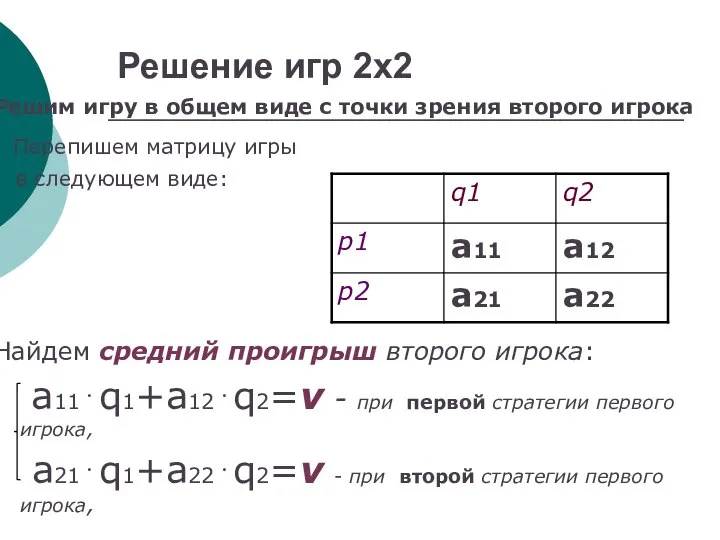 Решение игр 2х2 Решим игру в общем виде с точки зрения