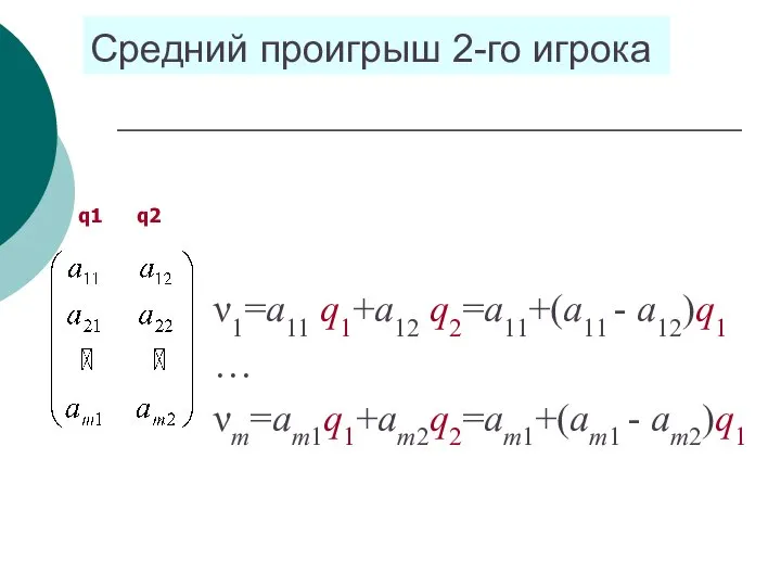 Средний проигрыш 2-го игрока ν1=a11 q1+a12 q2=a11+(a11 - a12)q1 … νm=am1q1+am2q2=am1+(am1 - am2)q1 q1 q2