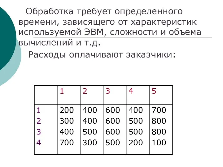 Обработка требует определенного времени, зависящего от характеристик используемой ЭВМ, сложности и