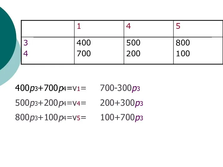 400р3+700р4=ν1= 700-300р3 500р3+200р4=ν4= 200+300р3 800р3+100р4=ν5= 100+700р3